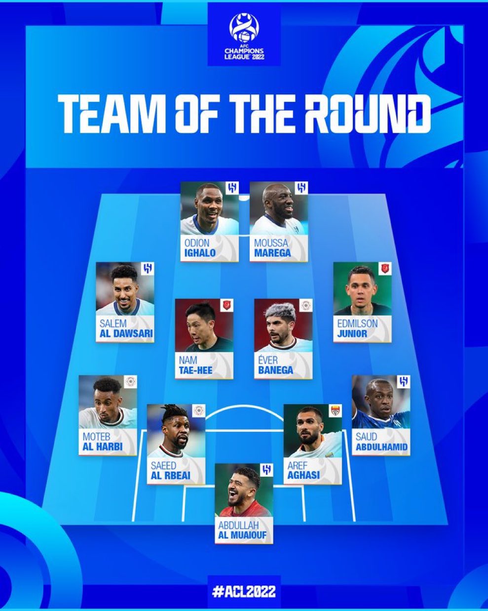 التشكيل المثالي في دوري أبطال آسيا