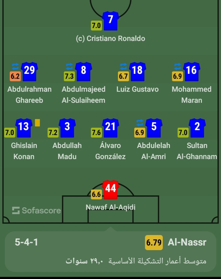 تقييم لاعبي النصر في مباراة الاتحاد